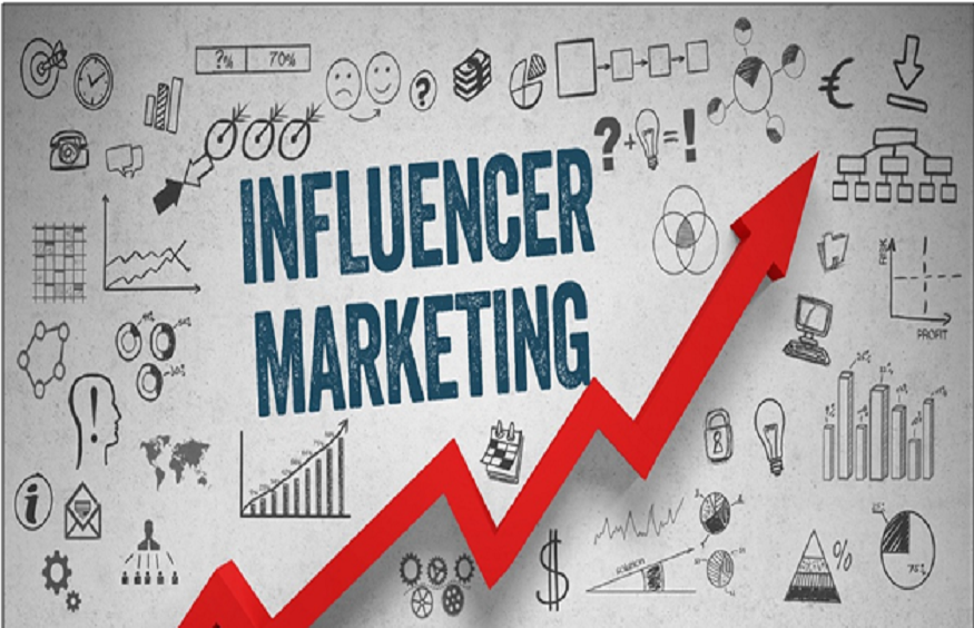 The Power of Influencer Marketing: How to Find the Right Partners for Your Brand